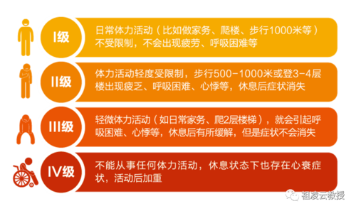 nyha分级(纽约心功能分级):是常用来评价心功能受损的程度的分级.
