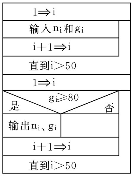 计算机编程ns图(盒图)谁能发个实例让我看一看啊,我刚学听的有些稀里