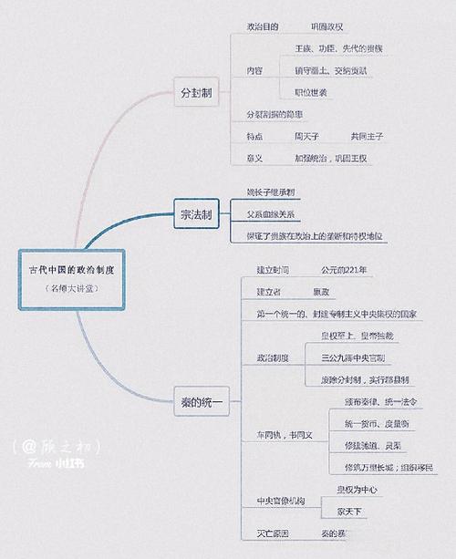 历史必修一思维导图(1)_南北朝怎么样_教育_中学教育