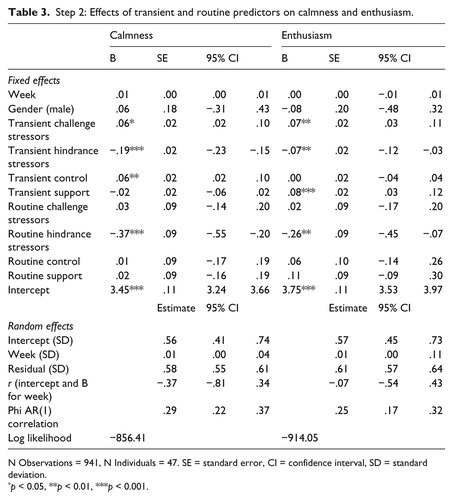step  : effects of transient and routine predictors on calmness