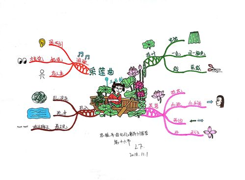 其它 古诗词与思维导图的邂逅 写美篇 诗家天子王昌龄《采莲曲》 荷叶