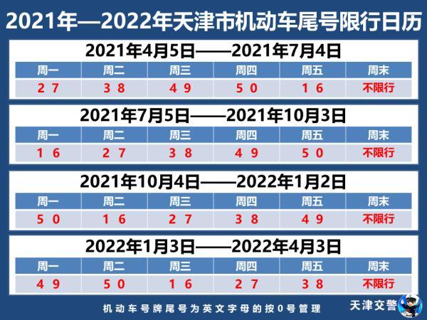 2021年中秋天津限行吗明天天津限号查询限什么号