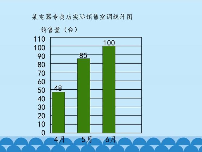 一般复式条形统计图.pptx