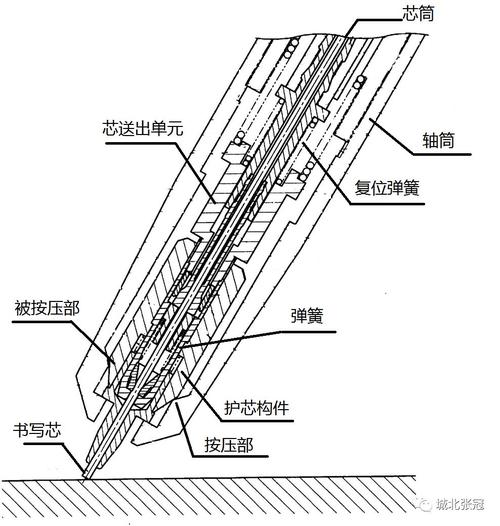 防断芯自动铅笔笔头的结构示意图
