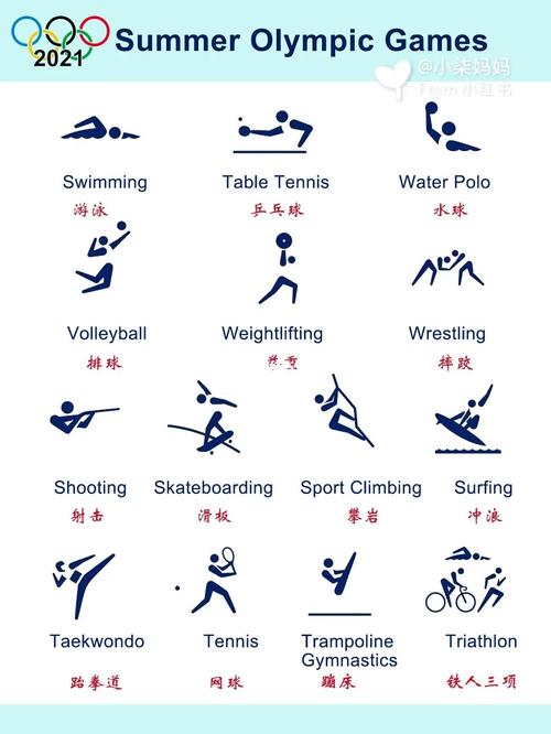 英语启蒙|东京奥运会各项目的中英文名称_体操_英语启蒙_东京奥运会