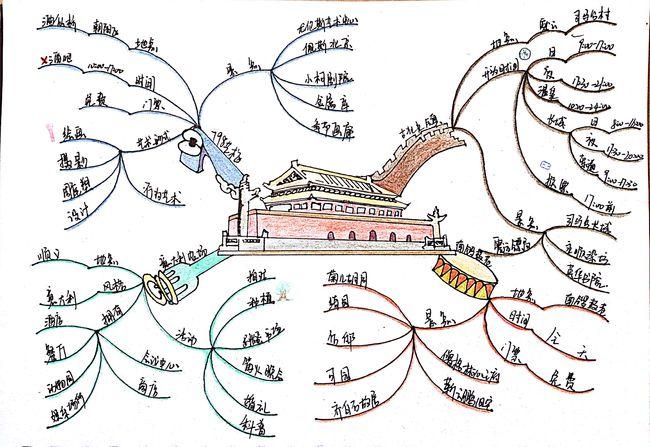 【文魁大脑《博赞思维导图管理师认证班》】乔馨慧 第四幅《周末出行