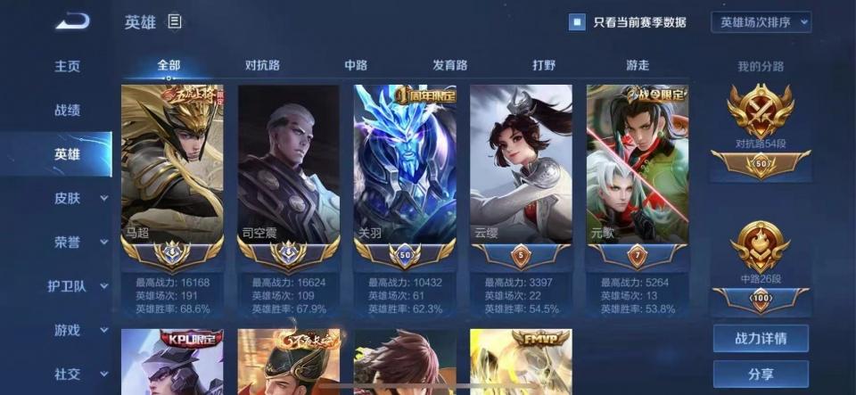 王者荣耀国服马超长生长期占据巅峰榜第一引起网友关注