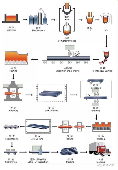5 锻造及环件产品生产工艺流程图 编辑整理:轧钢之家 素材来源:巨能