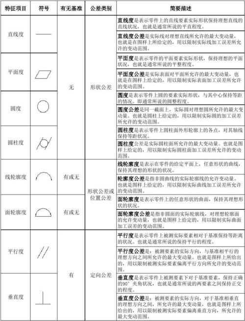 形位公差的符号及其标注
