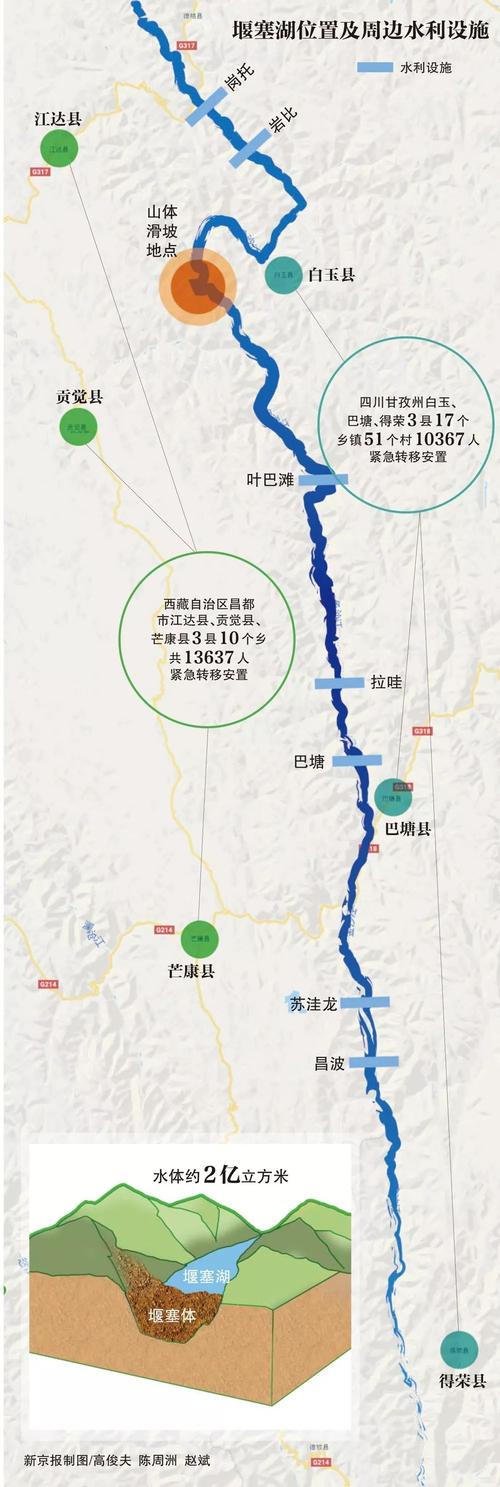 金沙江干流形成堰塞湖两万群众大撤离
