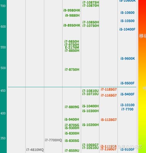 i7 8750h和i5 10200h哪个好?