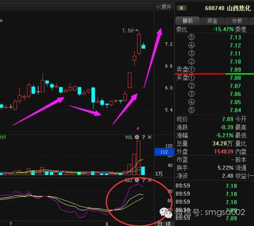 山西焦化600740如此利好,下一轮行情即将来袭