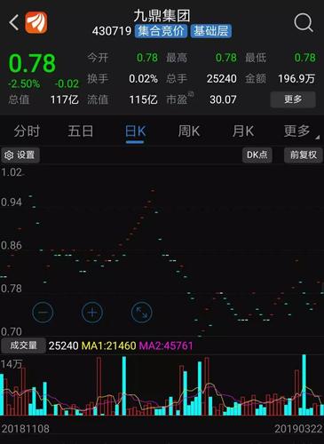 九鼎集团称,九鼎控股的10亿元增持计划在股票复牌以后
