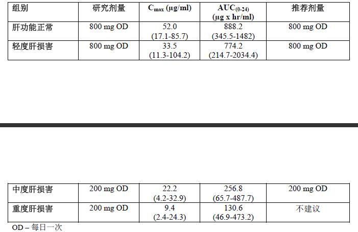 培唑帕尼片_化生药说明书_临床用药参考_医脉通