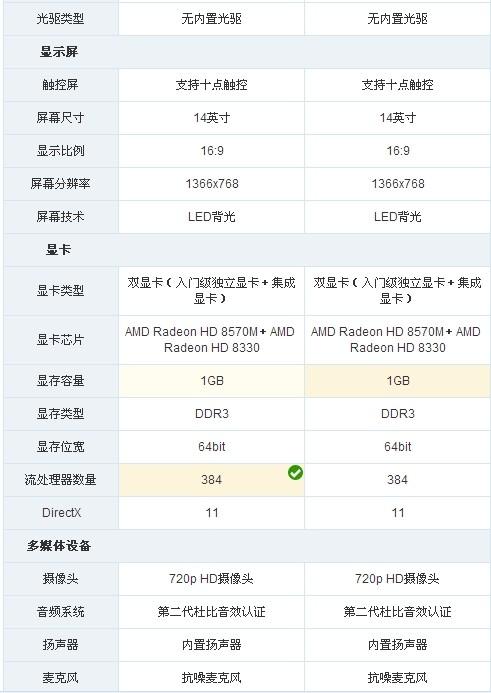 联想(lenovo)s415t 14英寸触控笔记本a4-5000/4g/500g/1g(银色)