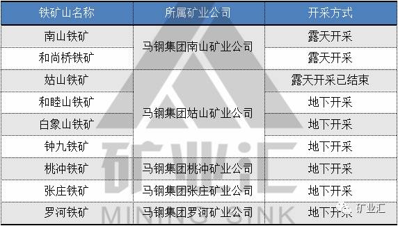 细数马钢的聚宝盆——九大铁矿