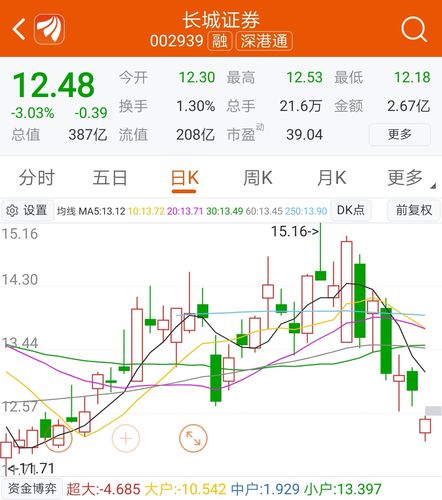长城证券吧(002939.sz) 正文