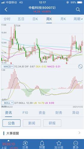 中船科技 14.29 0.12(0.85%) _ 股票行情 _ 东方财富网