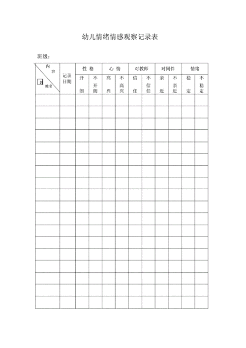 幼儿情绪情感观察记录表.docx 1页