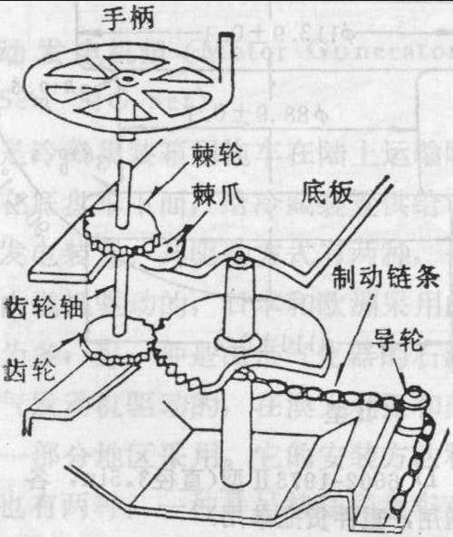 手制动装置