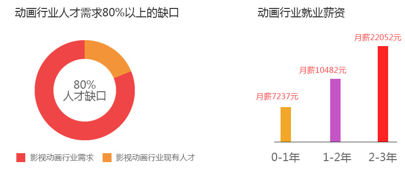 影视后期特效有好的发展前景吗?薪资待遇如何?