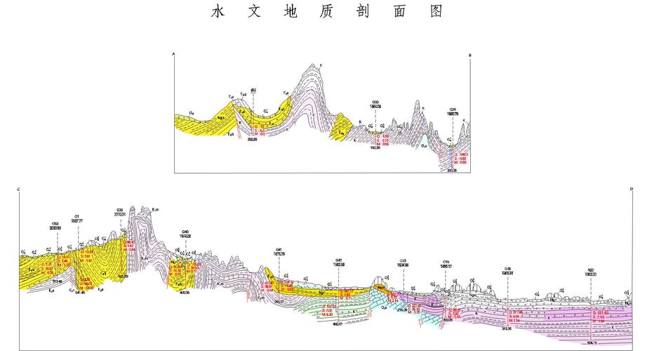 1:20万水文地质图i4805幅数据