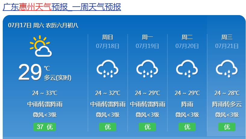惠州天气预报