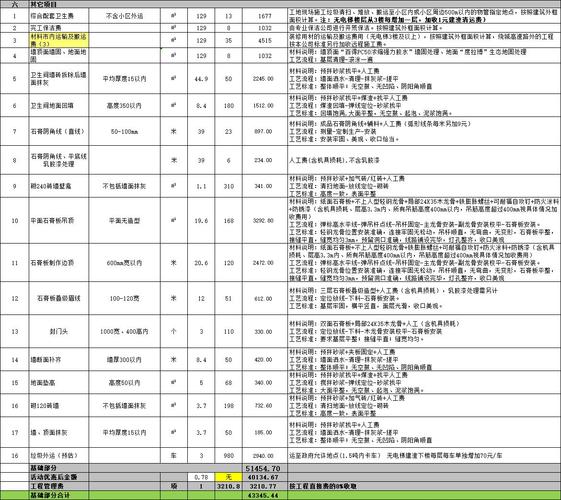 装修报价明细表给大家看装修公司真实的报价表格