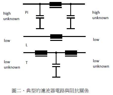 1,emc滤波器 2,emc 屏蔽室用滤波器 3,emc 穿心电容器 4,emc 馈通式