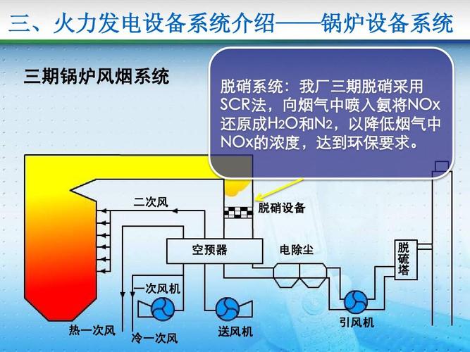 火力发电厂生产流程ppt