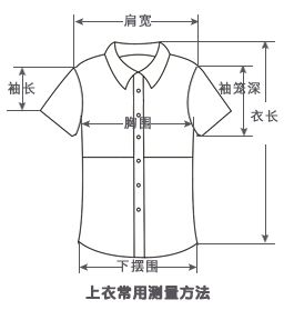 尺码   衣长   肩宽   胸围   下摆围直量(叉口处直量)   袖长