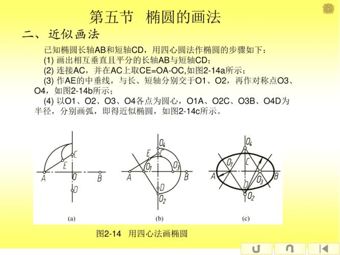 机械制图椭圆的画法ppt
