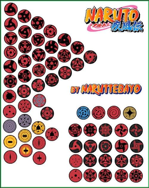 火影忍者各种眼睛图片