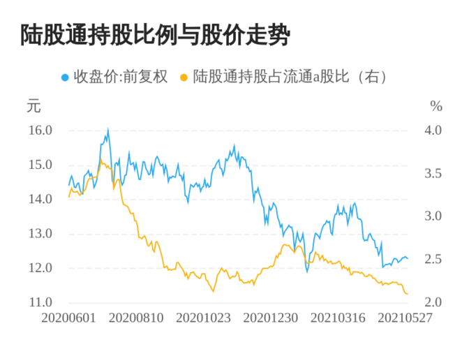 股票 公司要闻 > 正文 海兴电力(603556)05月31日陆股通净卖出7.