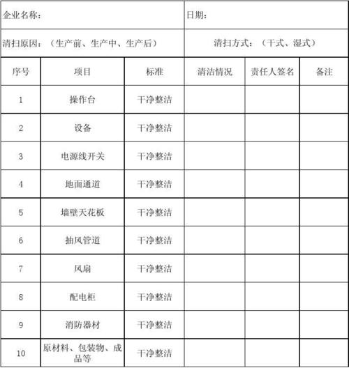 车间粉尘清扫记录表1
