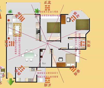 房屋风水与属相的关系