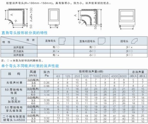 短壁消声弯头(gh)
