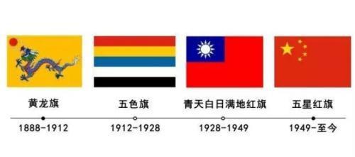 国旗经历8次易帜,国歌经历7次改变:全世界都知道,伟大的中国国旗是