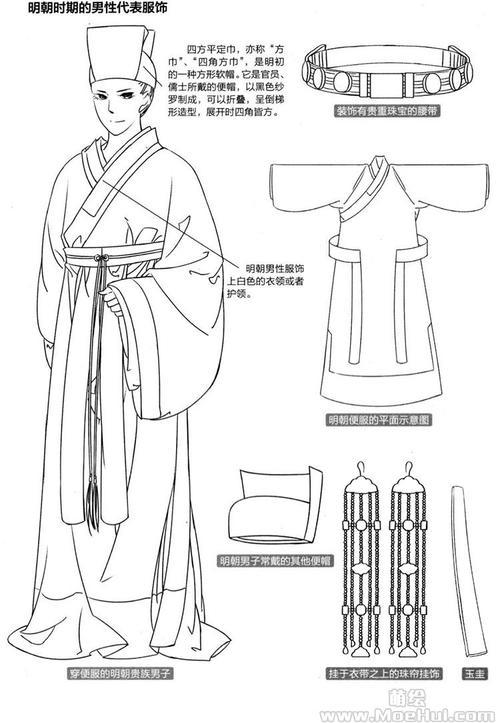 明朝时期的服饰简笔画