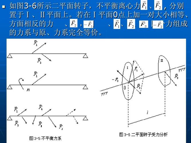 动平衡理论与方法ppt