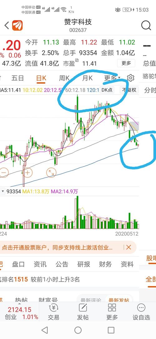 赞宇科技股票价格_行情_走势图—东方财富网