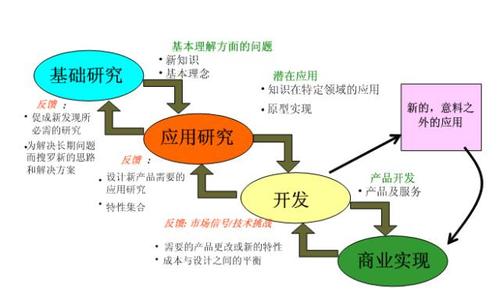 "巴斯德象限":一个重大科研项目遴选与培育的新思绪如己论坛