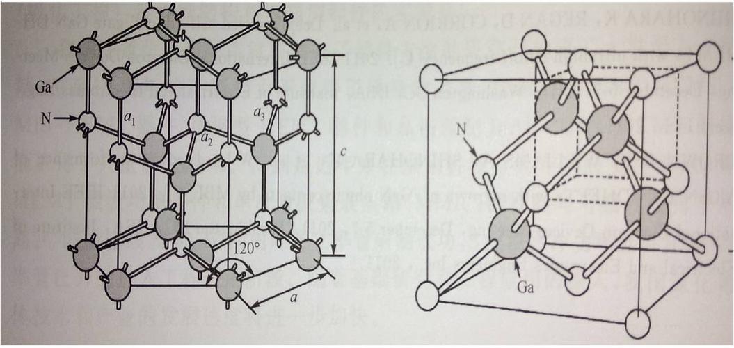 氮化物半导体材料存在六方纤锌矿和立方闪锌矿两种不同的晶体结构,如