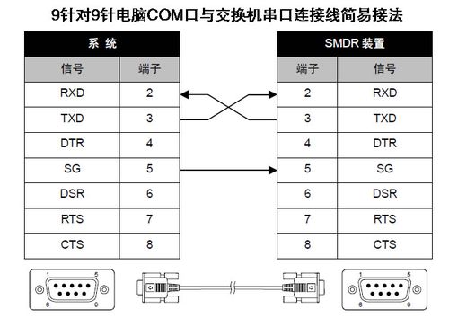 9针对9针电脑com口与交换机串口连接线简易接法