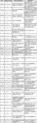 鞍山市委组织部公示26名拟任领导干部人选