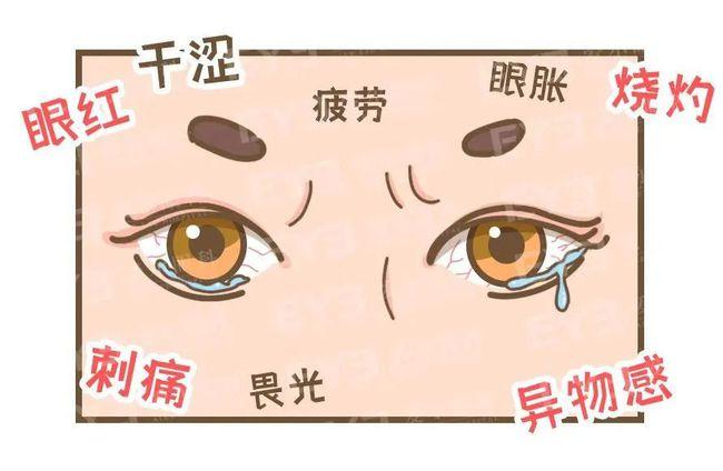 超3亿人得了这种病!|干眼|眼药水|隐形