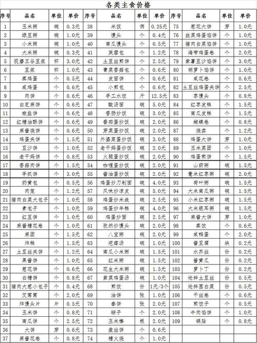 舌尖上的中传丨基本伙餐厅周食谱(2018.10.15-10.21)