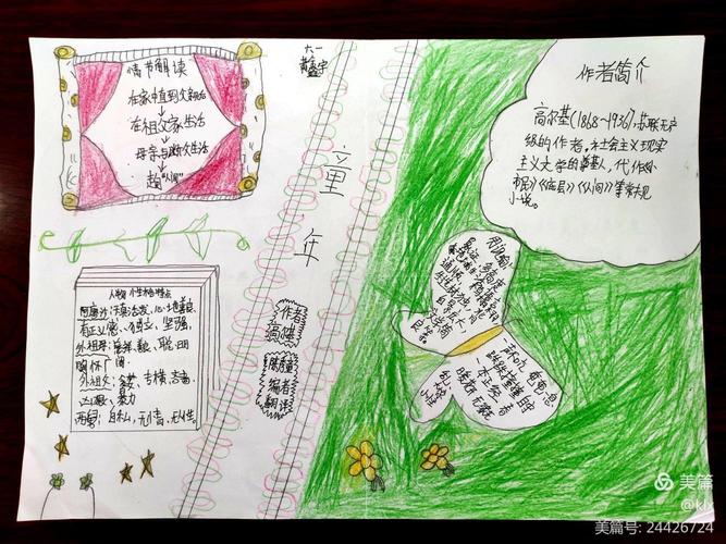 七色书香园作品(四)——《童年》读书小报