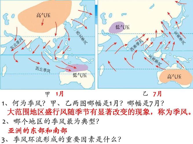 气压带,风带季节移动与季风环流