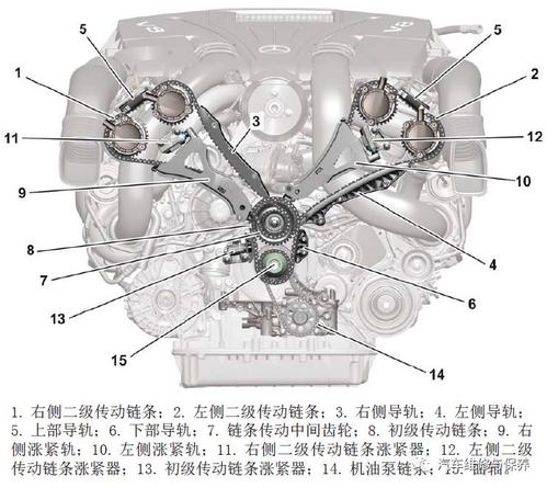 【资料库】奔驰m276/m278 发动机技术亮点介绍( 上)